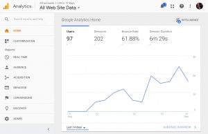 Google Analytics