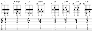 Guitar Chords C
