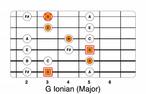 G ionian scale chord