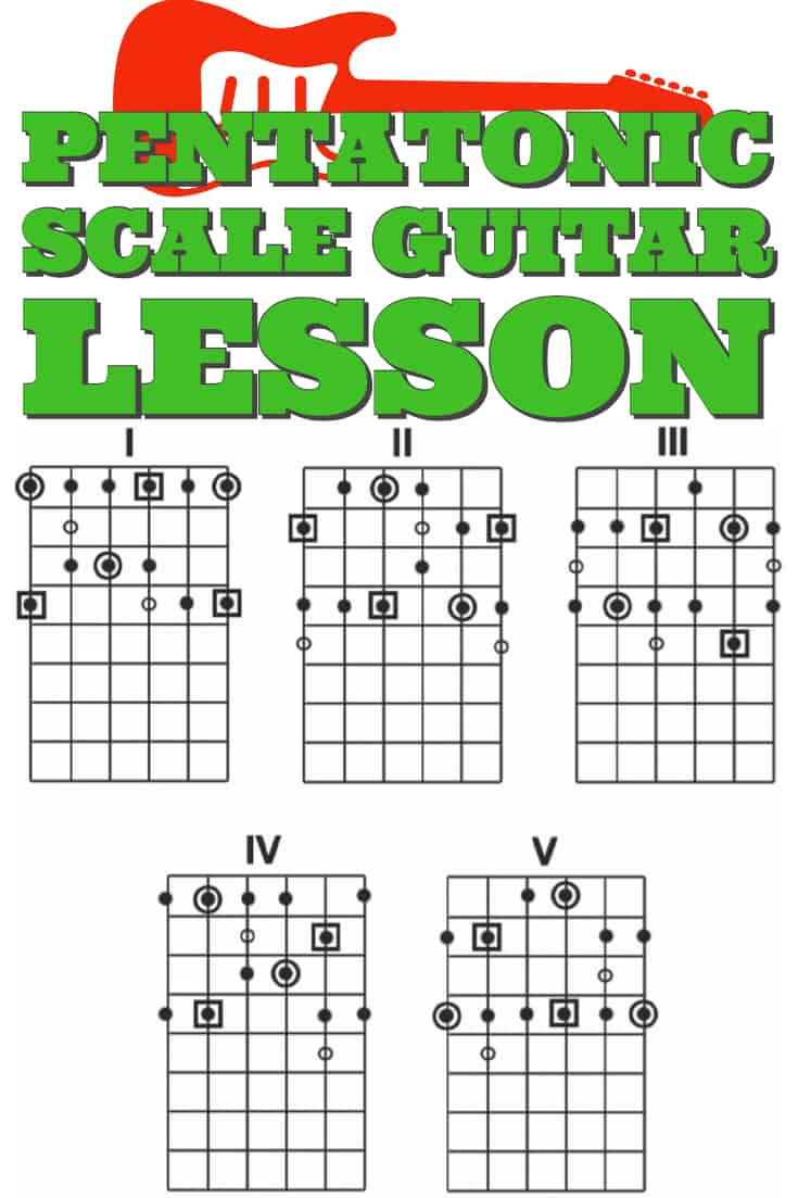 Pentatonic Scales For Guitar