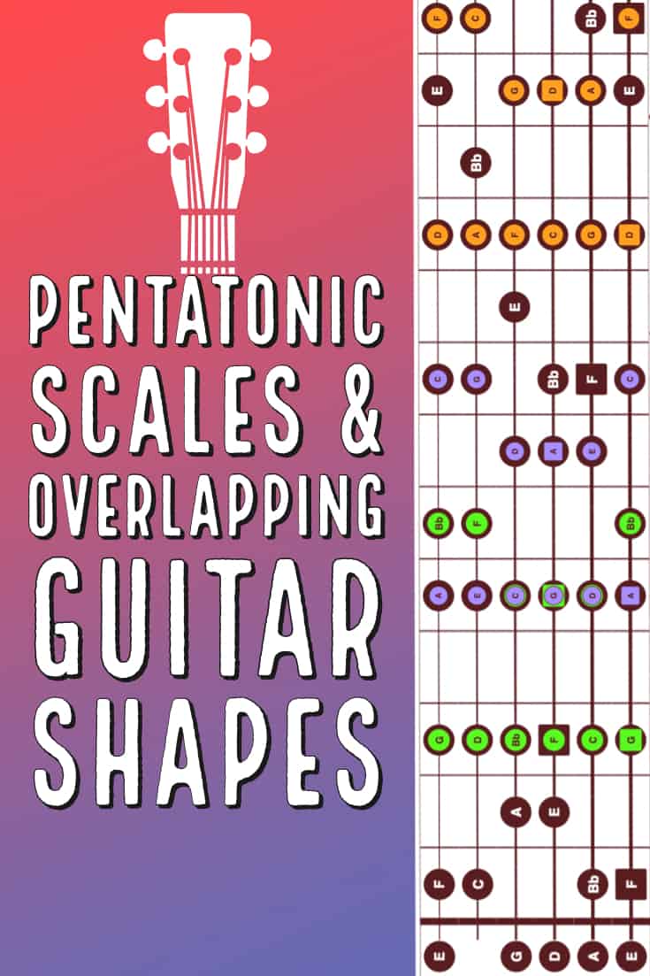 Minor Pentatonic Scale Shapes for Guitar