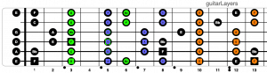 Pentatonics - G A D over F
