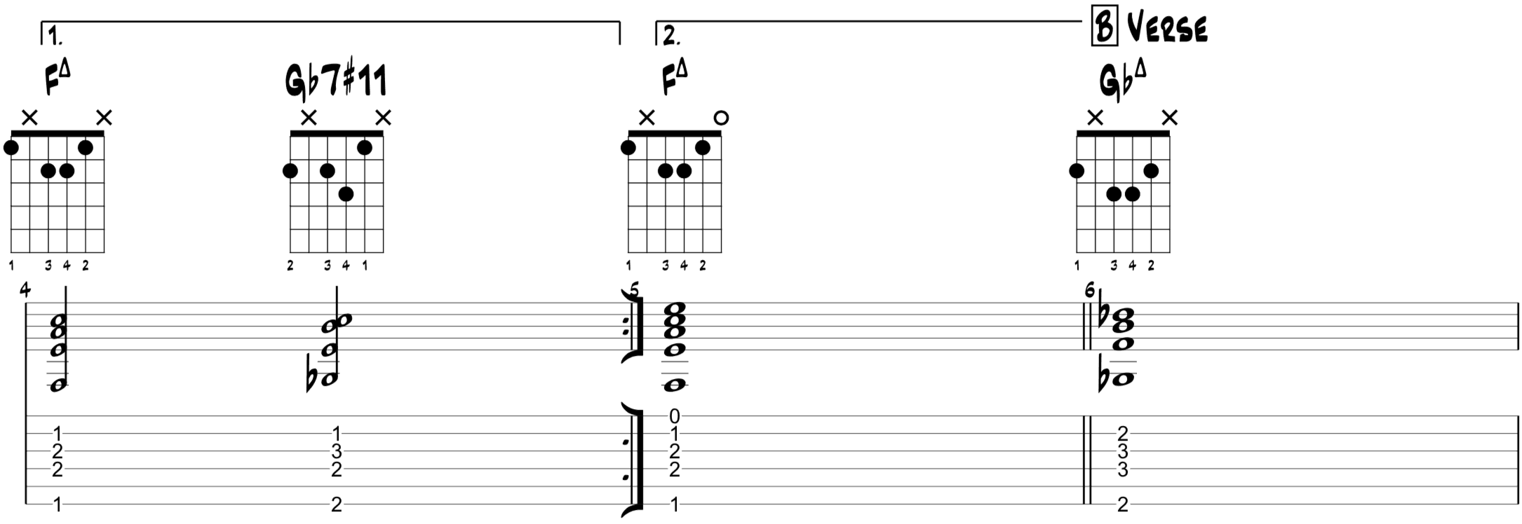 Girl From Ipanema Chart