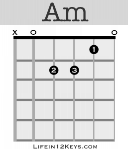 Am open chord